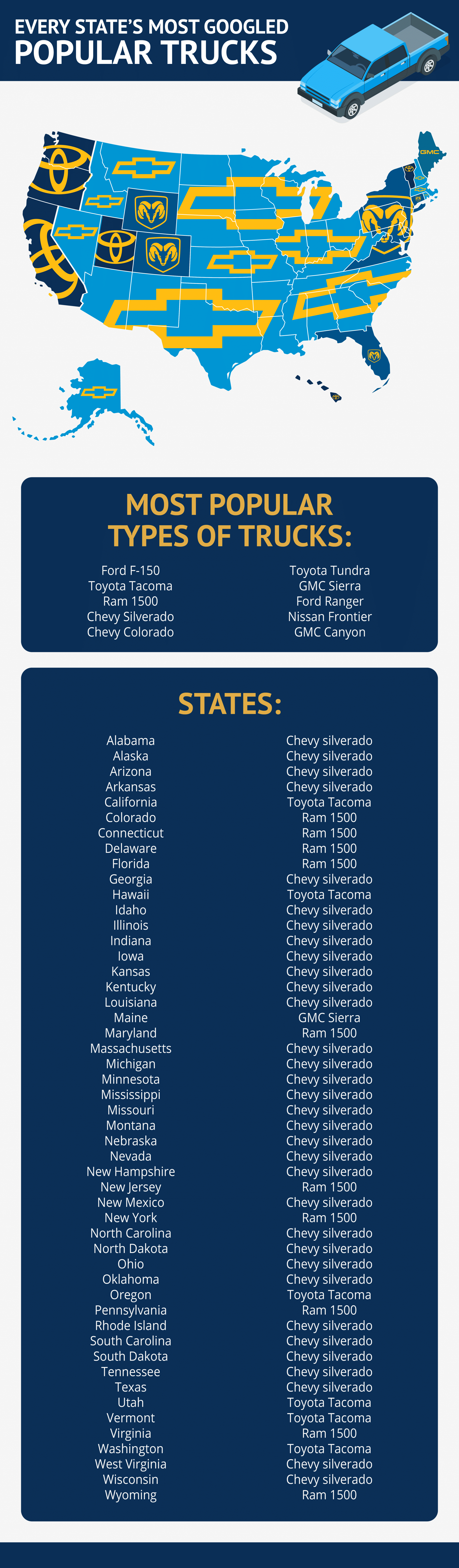 googled trucks